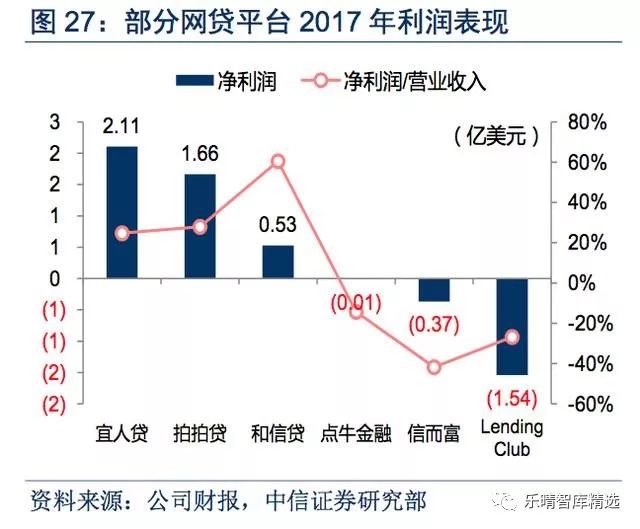pos机手续费_代理手续费收入