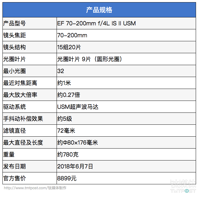 详细参数