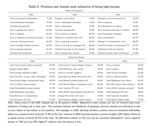 自然数的定义_高收入定义(2)