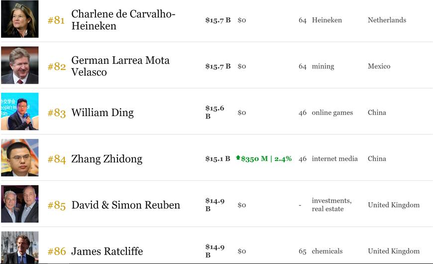 小米上市市值逼近京东,雷军成为全球最有钱的