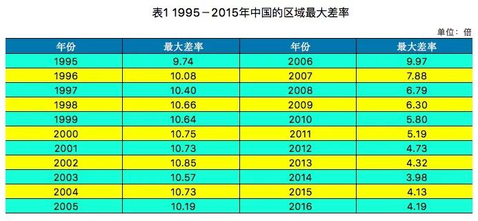中国gdp增速_中国统计年鉴人均gdp