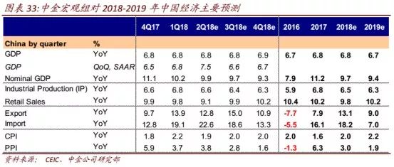 gdp增速_2018年半年gdp