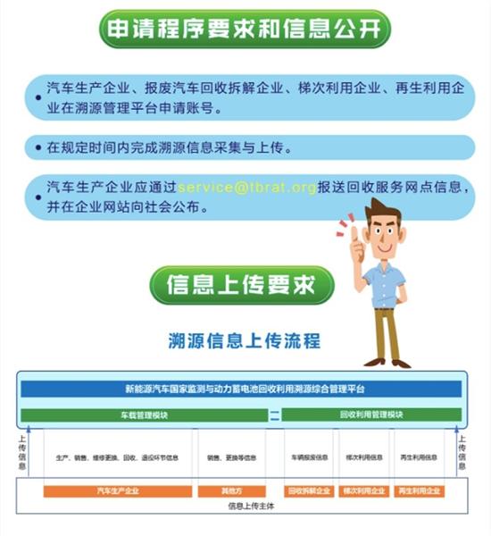 一文读懂动力电池回收利用溯源管理规定_凤凰网汽车_凤凰网