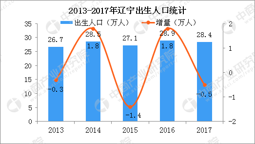 辽宁省人口有多少_辽宁省多少地市区县