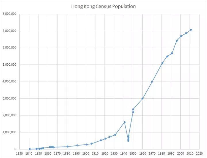 人口增长_定基人口增长速度