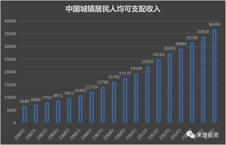 中产阶级_中国中产级收入