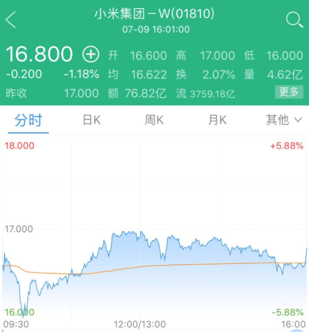 港股 收盘 集合 竞价 时间 (99) 사진