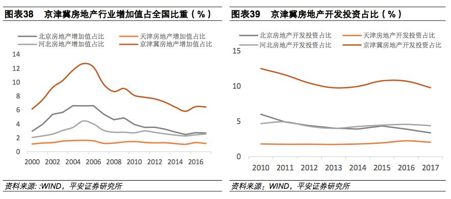 安新县历年gdp_新闻联播(2)