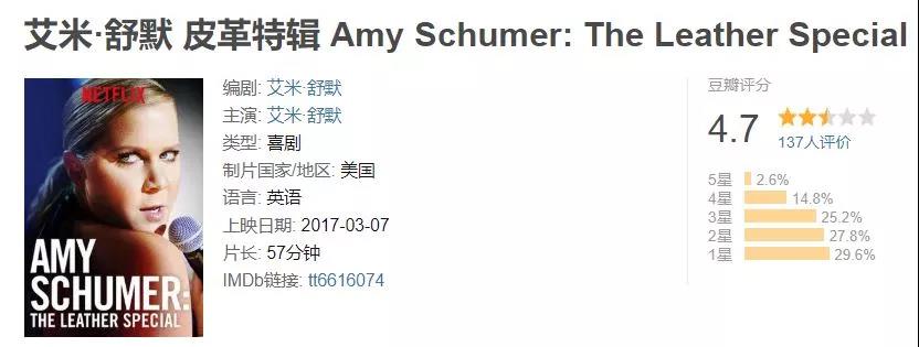 《艾米·舒默：皮革特辑》网络口碑墙内墙外各种扑街