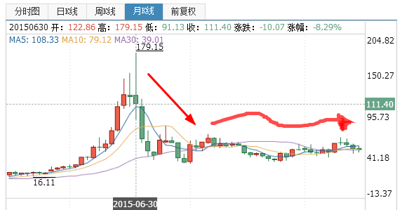 入职近20年的公司元老背信叛变,恒生电子3日市