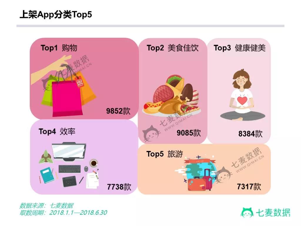 整体概况 整体概况