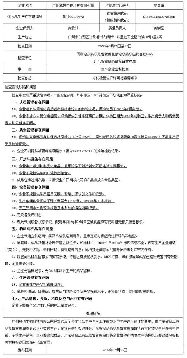国家药监局责令广州韩悦生物科技等3家化妆品企业停产整改