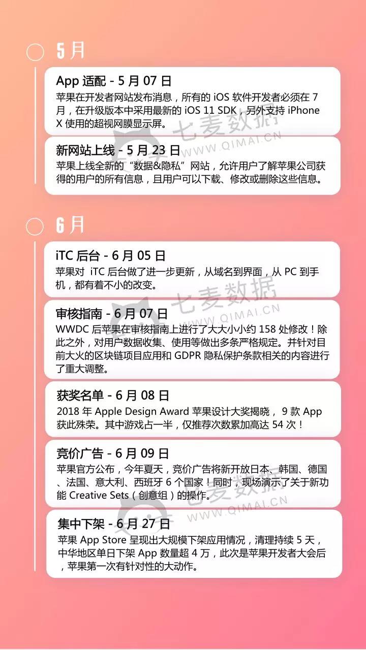 苹果动态 苹果动态