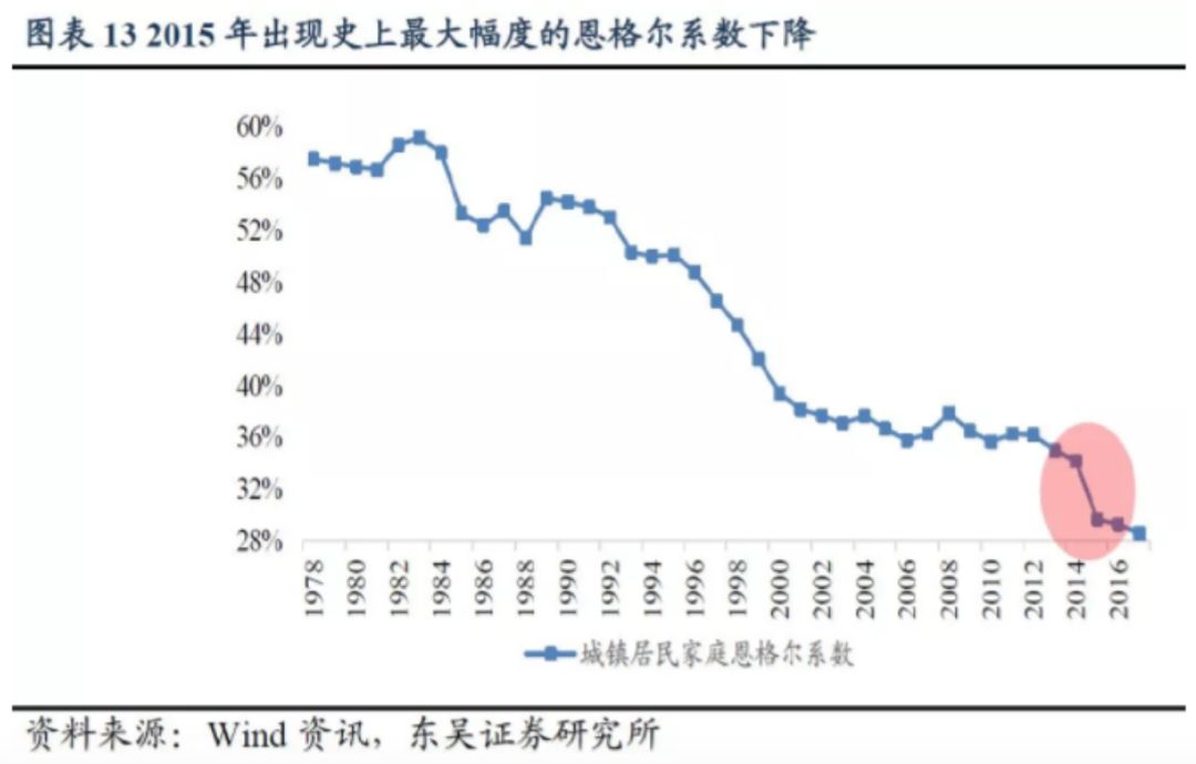 不缺gdp(3)