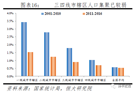 中国人口老龄化_中国人口信息网