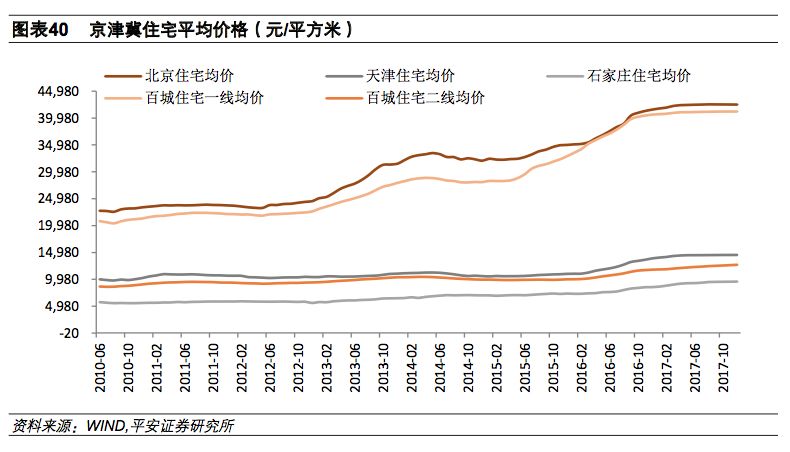 天津市2017年一季度gdp_1956年天津市劳模头像(3)