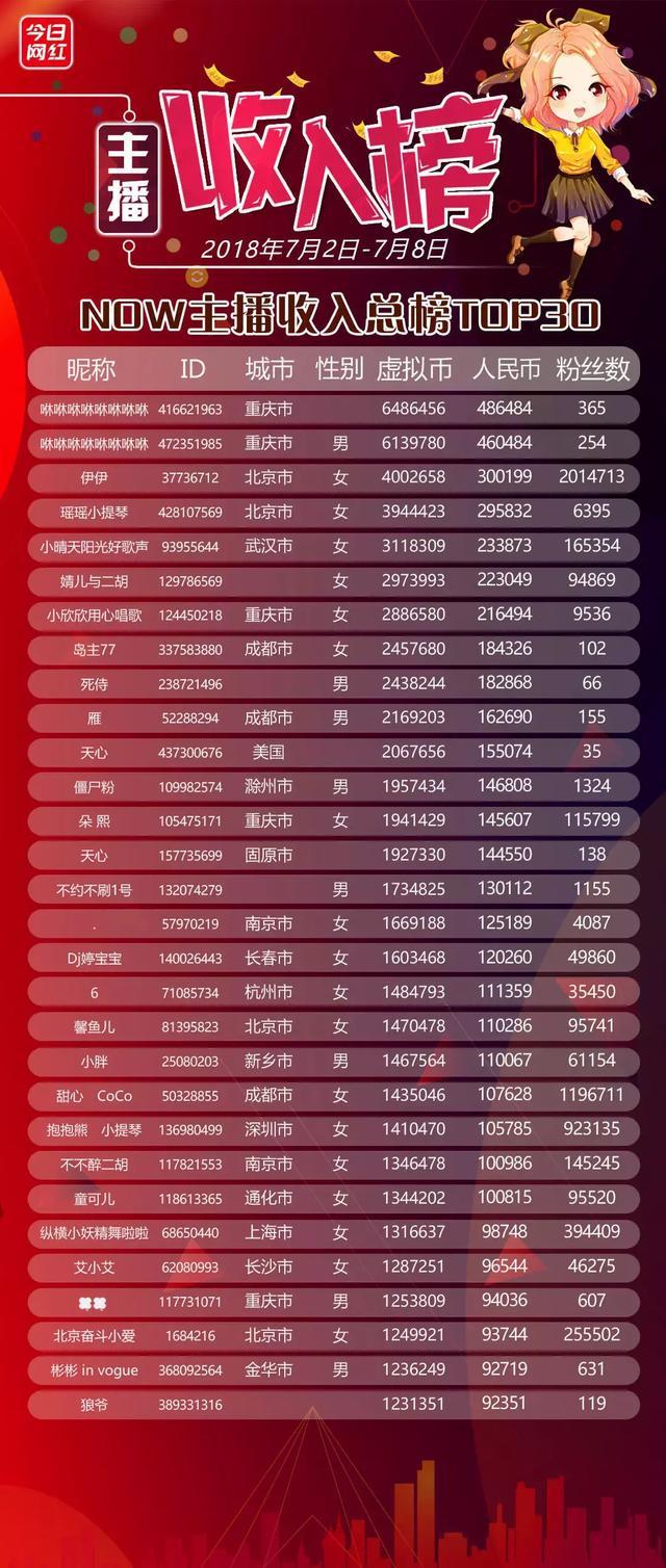 身上有小红点_小红家的收入