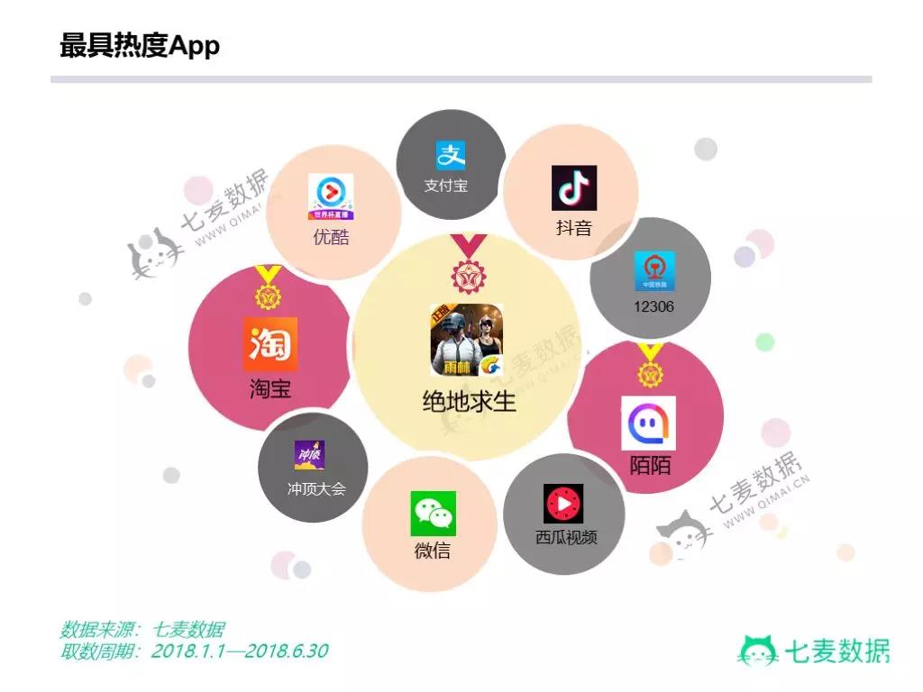 半年度最应用 半年度最应用