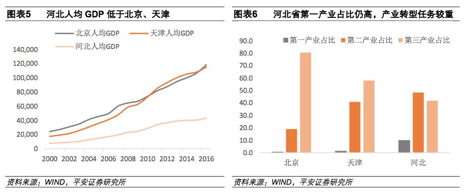 安新县历年gdp_新闻联播(2)