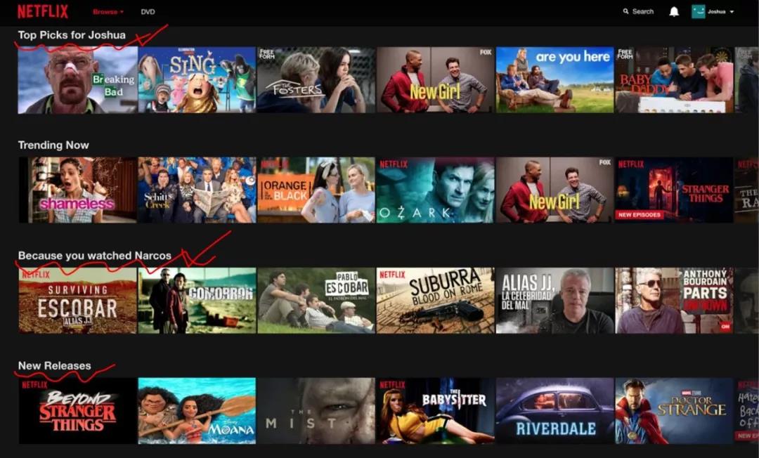 在Netflix的算法世界里，影评人和五星打分都是多余的