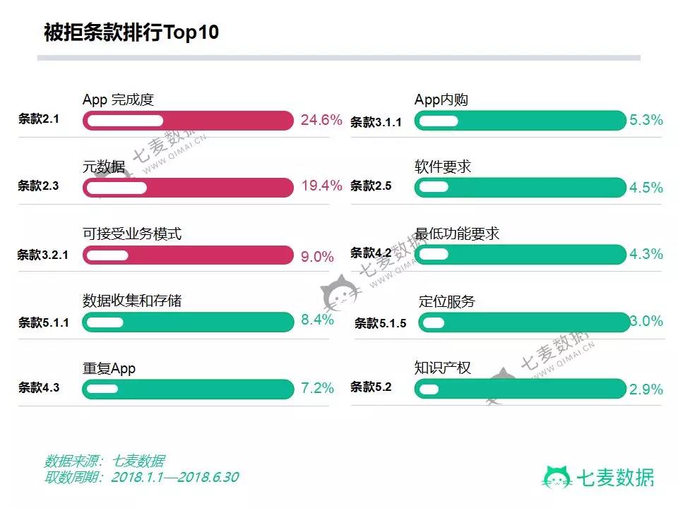 整体概况 整体概况