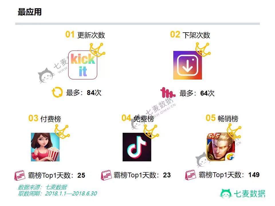 半年度最应用 半年度最应用