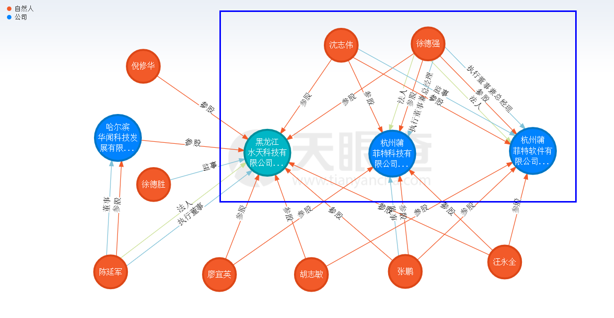 入职近20年的公司元老背信叛变,恒生电子3日市