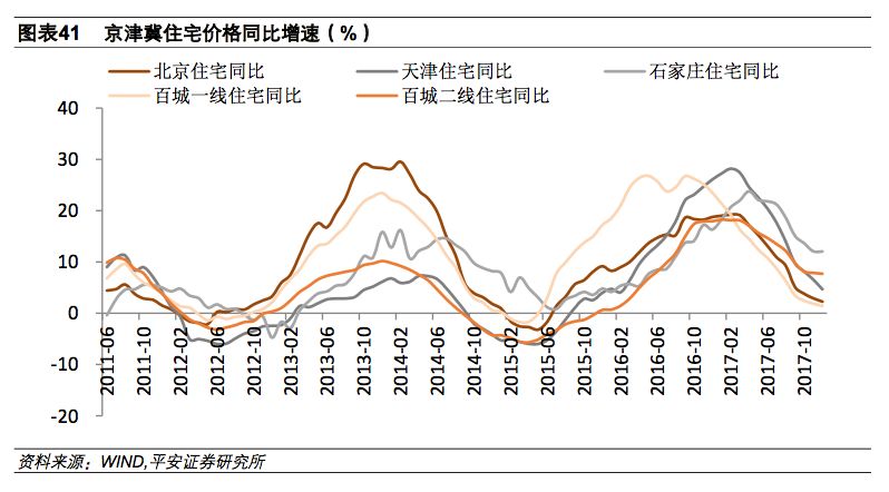 安新县历年gdp_新闻联播(2)