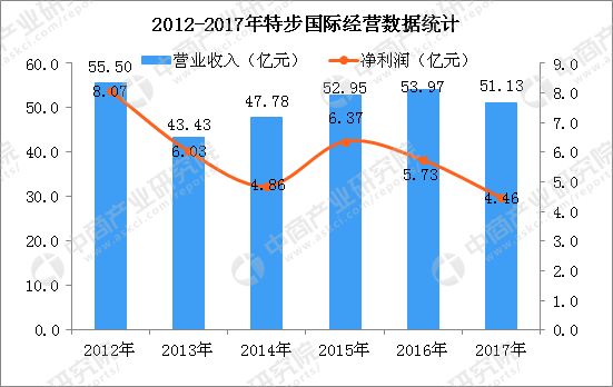 点击图片查看详情 收入证明_2018体育收入(3)