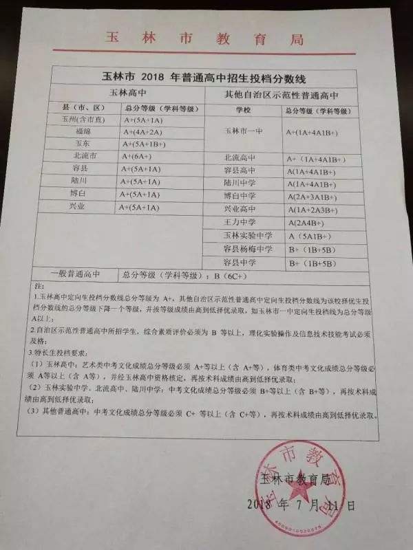 中考成绩出炉啦!城区各初中考上玉高线人数新