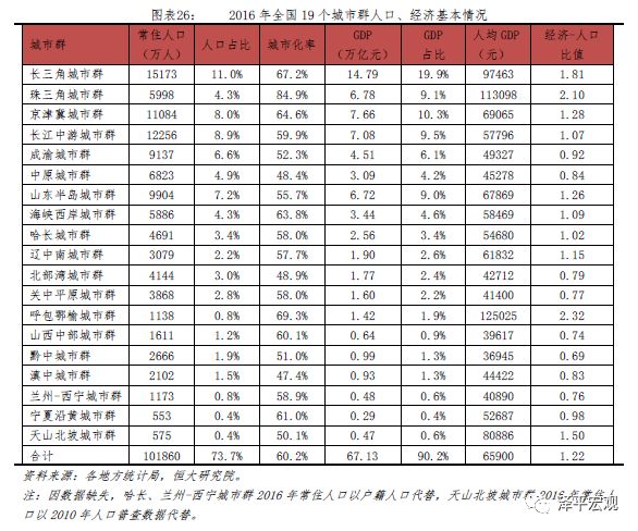 人口普查年份_人口普查(3)