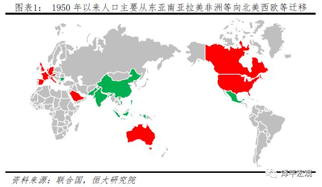 人口70亿 城市化人口_读下列 世界城市化发展趋势 表,回答问题 8分 世界城市化(2)