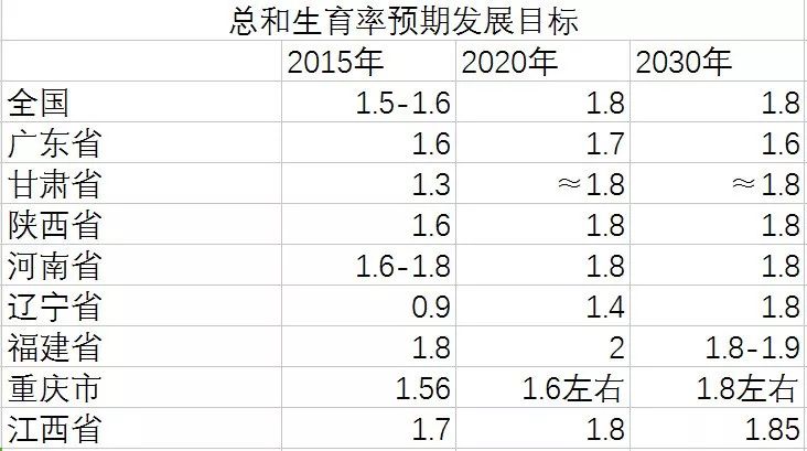 中国人口 2200年_2021年中国有多少人口