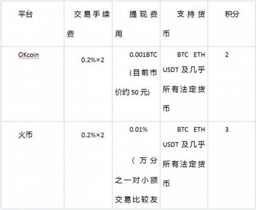 比特币中国里的比特币现在怎样了_实名注册比特币风险_玩中国比特币需要实名认证吗