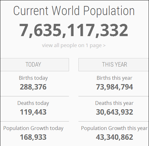 世界人口日_中国世界人口
