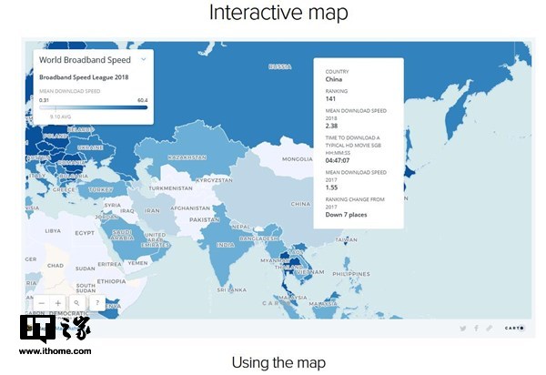 最新统计：2018年全球平均带宽速度9.1Mbps，中国内地为2.38Mbps