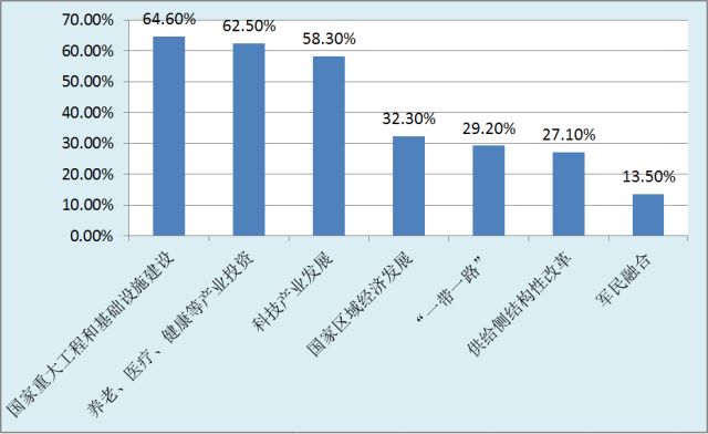 怎么投资实体经济 3370C5A4CF9027FFBD61C36C52822EE5573C69BC_size28_w640_h392.jpeg