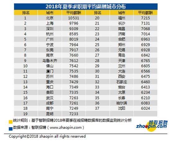 主持人收入排名_2018全国城市收入排名