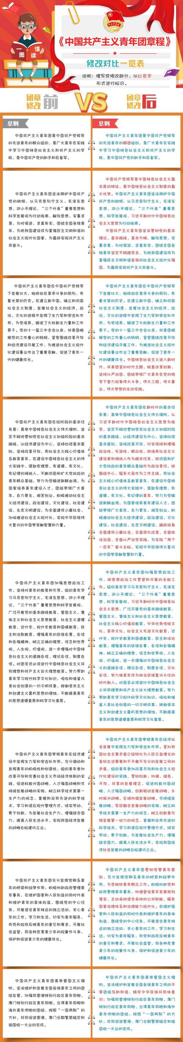 一图读懂｜《中国共产主义青年团章程》修改对比