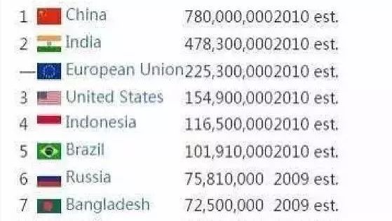 中国人口多还是印度人口多_中国GDP高是因为人口多 日韩印 东盟10国21亿人口(2)