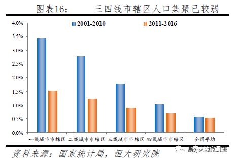 2030年的中国人口数量_图表:我国老年人口数量预测-未来30年中国人口五大变局(3)