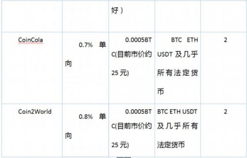 比特币中国里的比特币现在怎样了_玩中国比特币需要实名认证吗_实名注册比特币风险
