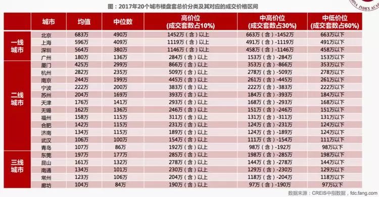 所有政策都成了对买房的鼓励房产新闻，1700 万买房订金如何一步步走向杭州