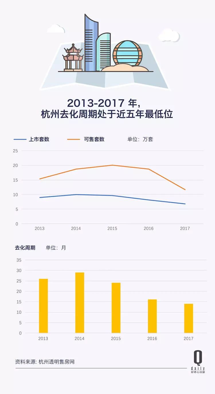 所有政策都成了对买房的鼓励房产新闻，1700 万买房订金如何一步步走向杭州