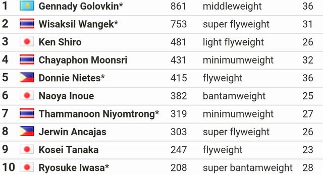 中量级排名_中量级摩托车