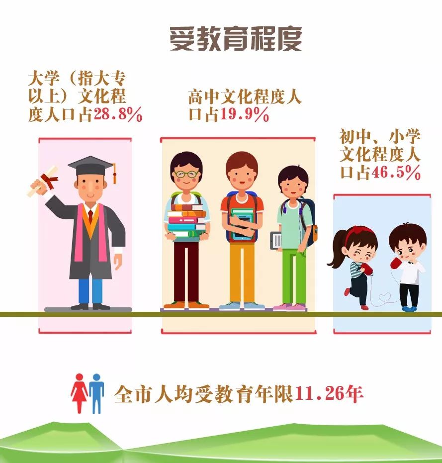 中国人口数量变化图_安徽省人口数量