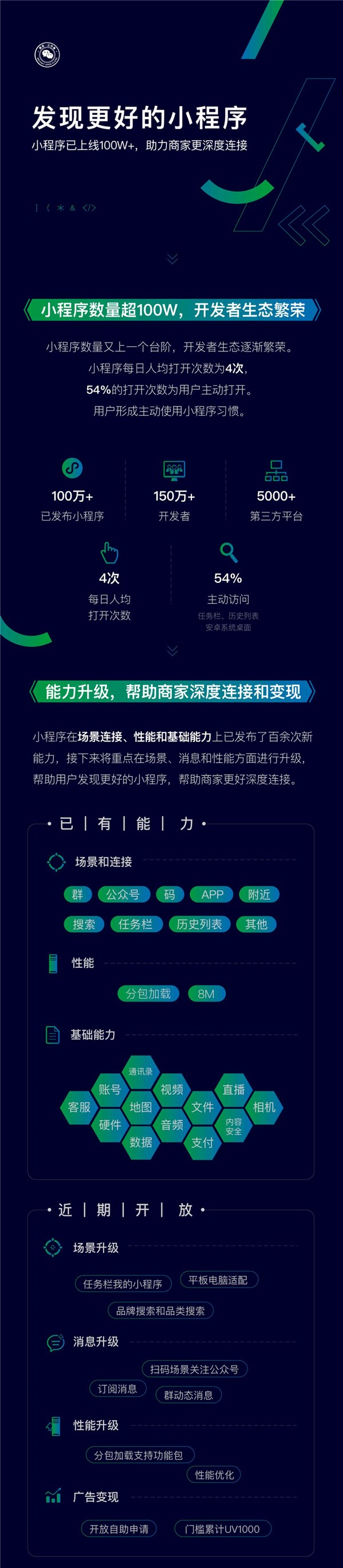 微信小程序数量超过100万个，开发者超过150万人