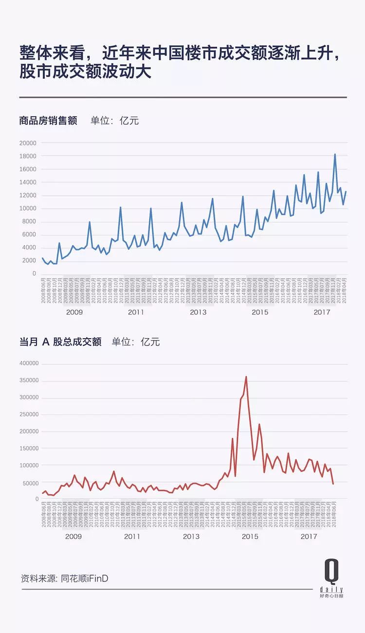 所有政策都成了对买房的鼓励房产新闻，1700 万买房订金如何一步步走向杭州