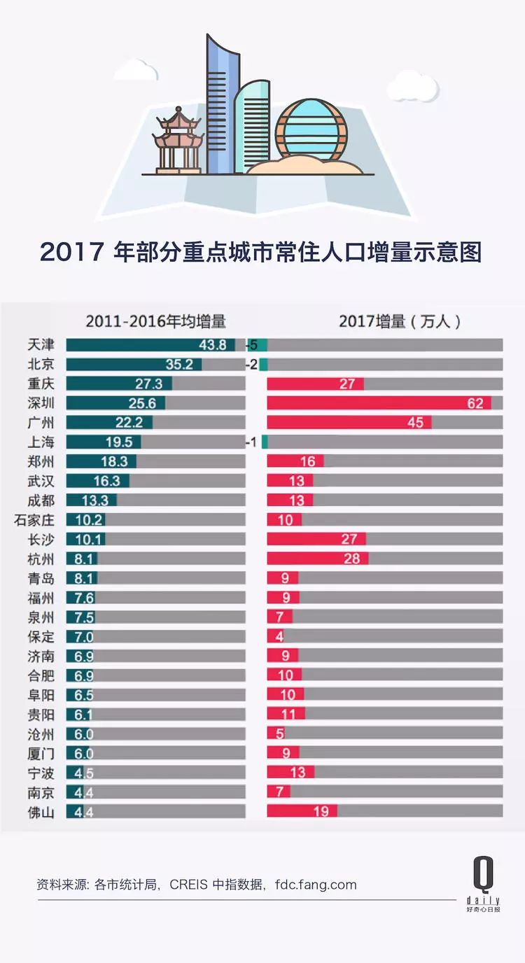 所有政策都成了对买房的鼓励房产新闻，1700 万买房订金如何一步步走向杭州