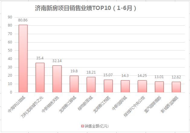 济南高新区21年一季度gdp_无标题(3)